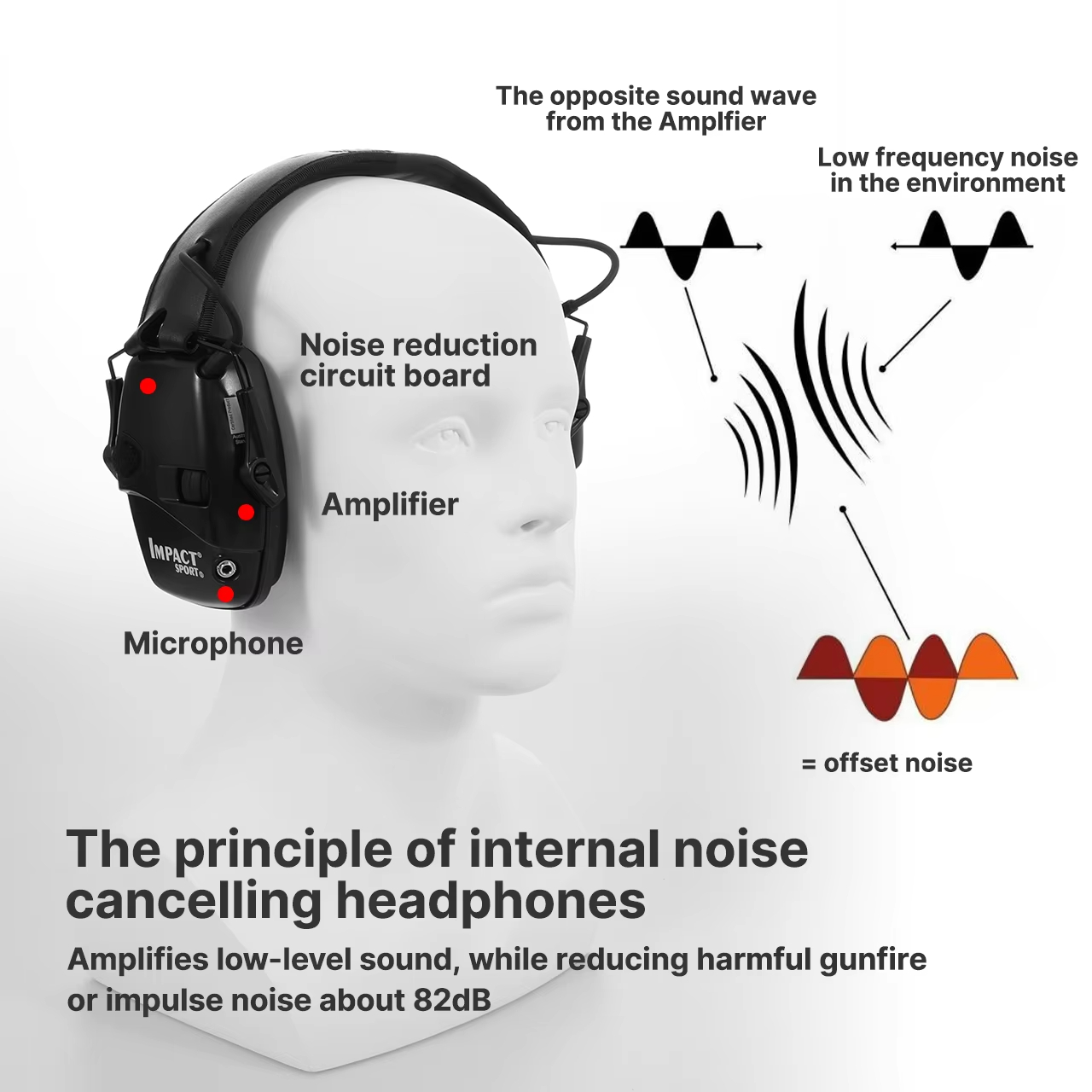 Orejeras electrónicas para caz - Shooting Ear Muff reseña y precio